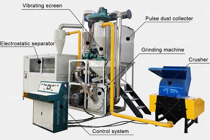 Scrap Aluminum Plastic Separating Machine