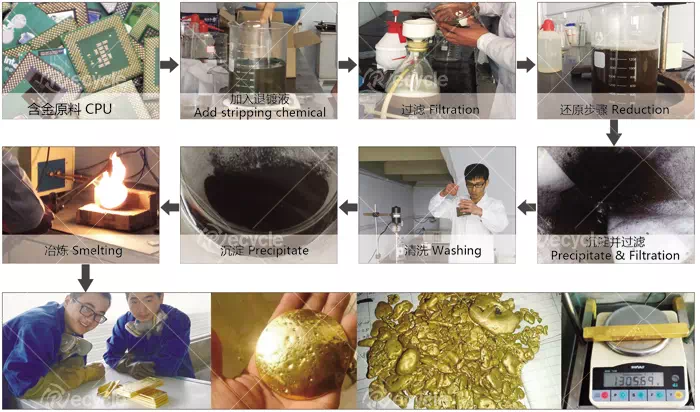 Electronic waste gold refining process