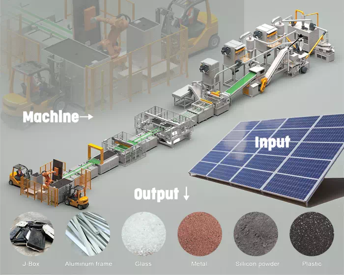 Fully Automated Solar Panel Recycling Line